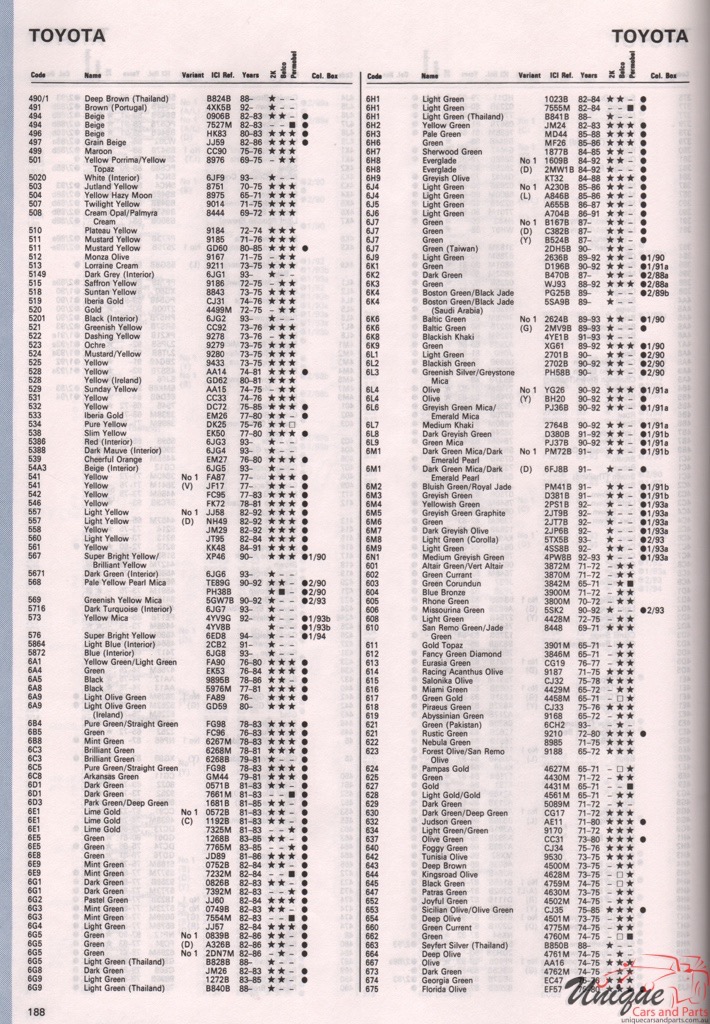1965 - 1970 Toyota Paint Charts Autocolor 4